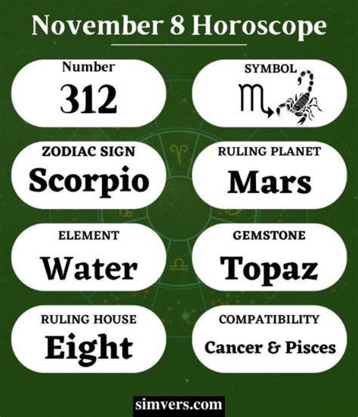 Unlocking the Secrets of November 8 Horoscope Sign: A Deep Dive into Scorpio Traits