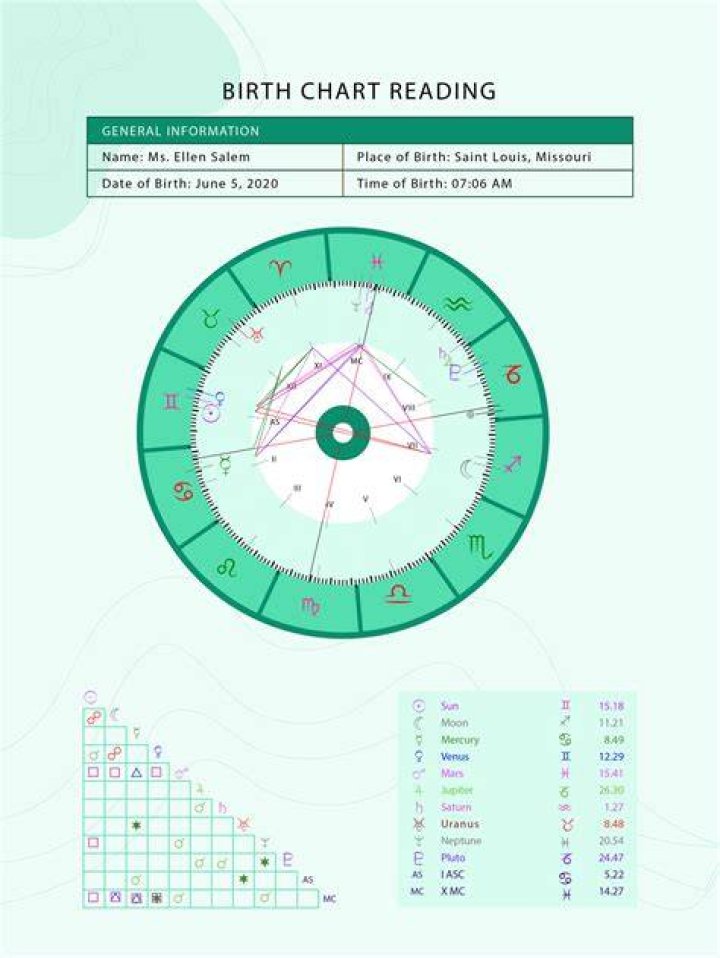 Unlocking Trump's Destiny: The Intriguing Secrets of His Birth Chart
