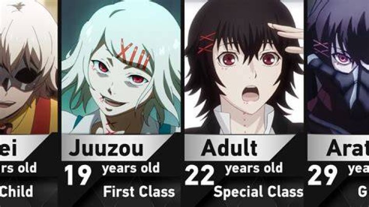 Unraveling the Intriguing Life of Juuzou Suzuya
