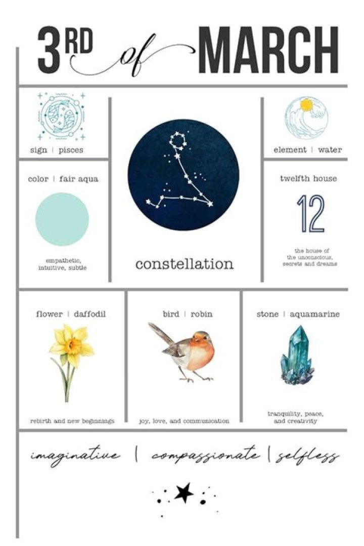 Unraveling the Mystique of the March 3rd Zodiac Sign