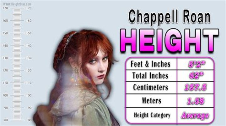 Unveiling Chappell Roan's Height: How Tall is the Star?