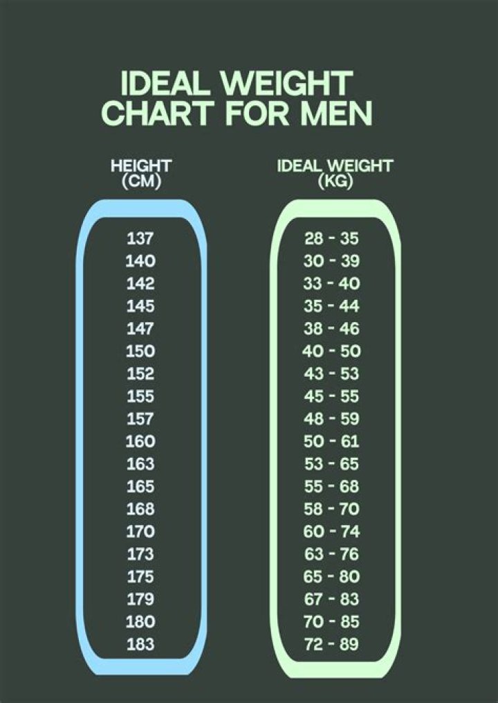 Unveiling Robert Redford's Weight and Height: A Comprehensive Insight