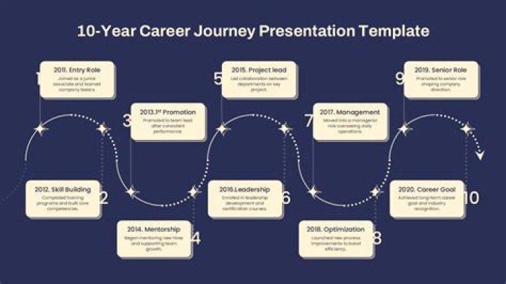 Unveiling the Fascinating Journey of Angie Griffin: Age, Career, and Personal Insights
