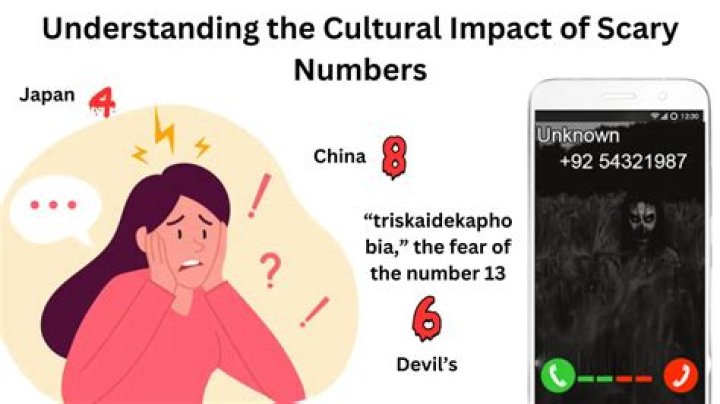 Unveiling the Haunting Secrets of Scary Phone Numbers