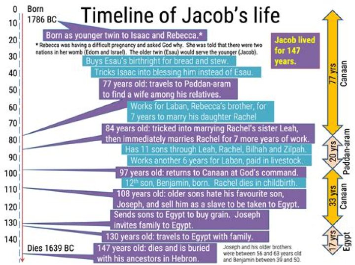 Unveiling the Life of Jacob Romero: A Rising Star