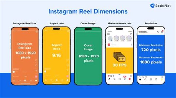 Unveiling the Magic of IG Reel Show Faded Black