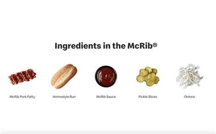 Unveiling the McRib 2024: A Culinary Journey
