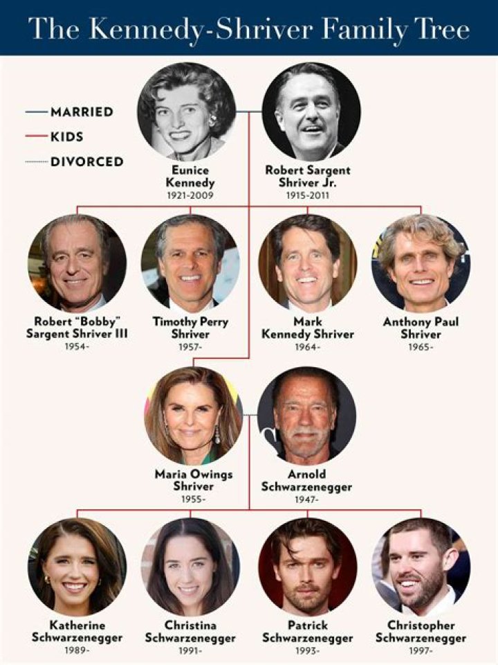 Unveiling the Mystery: Who is Maria Shriver's Current Partner?
