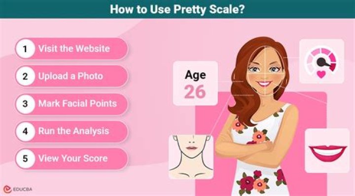 Unveiling the Pretty Scale Test: A Deep Dive into Beauty Standards