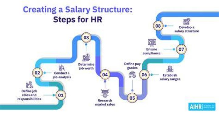 Unveiling the Salary of Melissa Stark: Insights into Her Career and Earnings