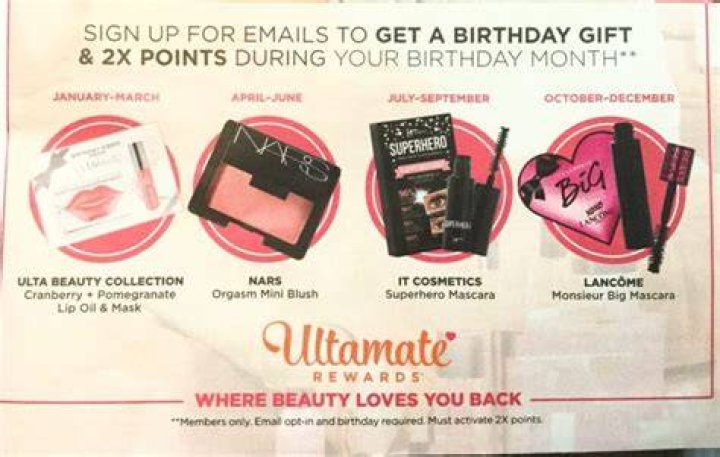 Unwrapping the Magic of an Ulta Birthday Gift