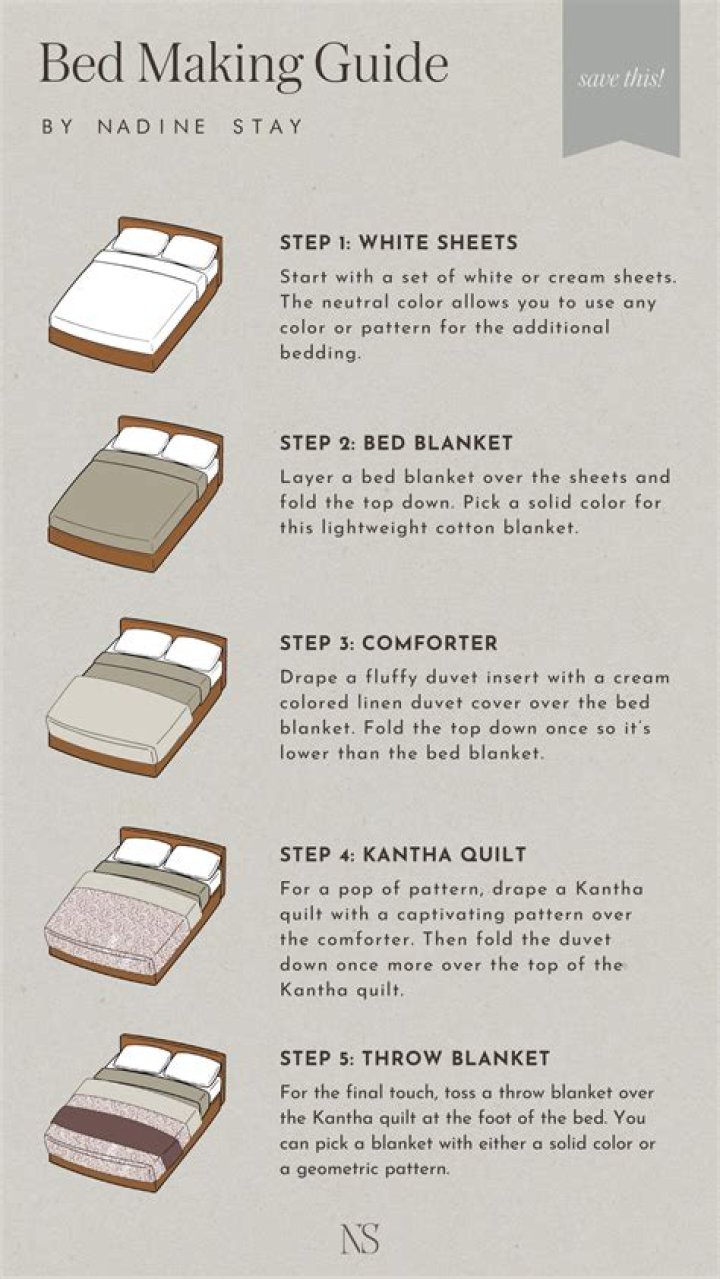 Walmart Bedding: Your Ultimate Guide to Comfortable Sleep