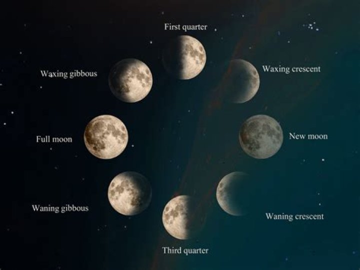 Waxing Crescent Moon Meaning: Unraveling Its Significance and Symbolism