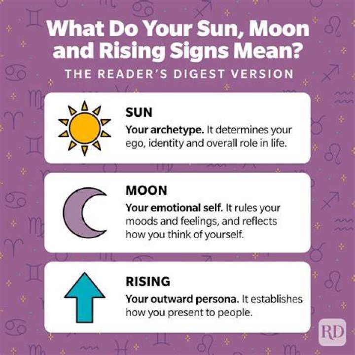 What's My Rising Sign? Discover the Importance of Your Ascendant in Astrology