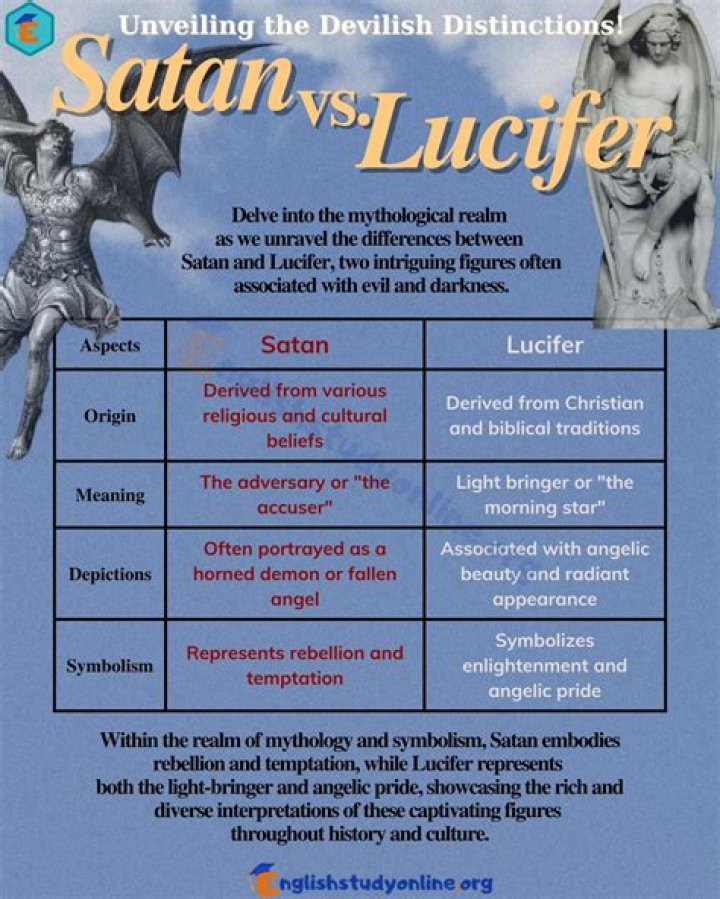 What Does Lucifer Mean? Understanding the Origins and Interpretations of the Term