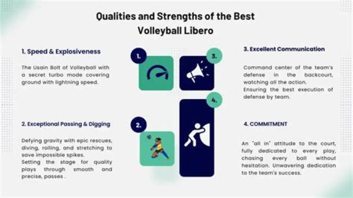 What is a Libero in Volleyball? Understanding the Role and Importance