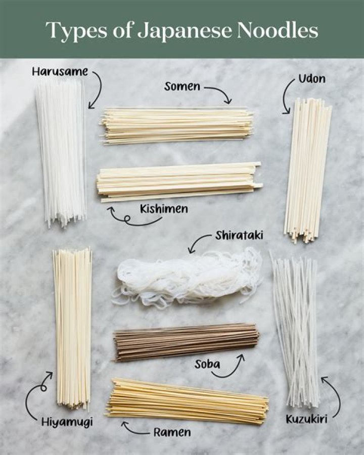 What is Custom Udon: A Culinary Adventure into Japanese Noodles