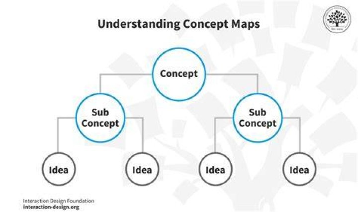 What is Flux? Understanding the Concept and Its Applications
