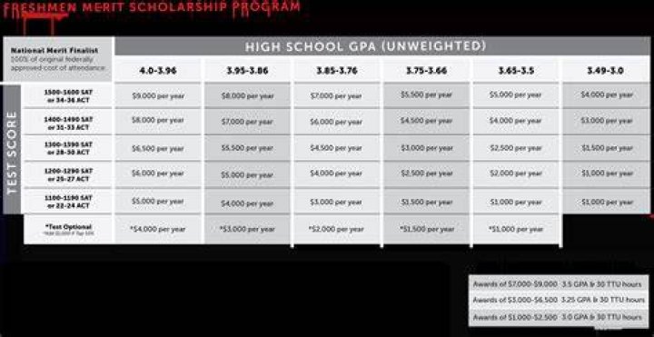 What is the New Scholarship for 2024?