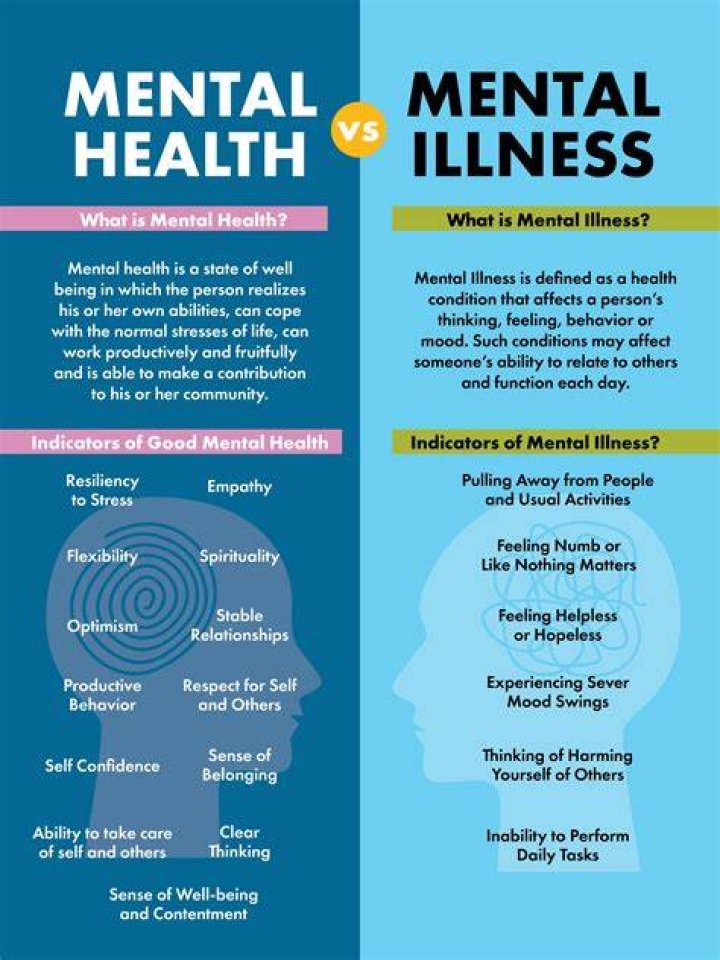 What Mental Health Issues Does Lady Gaga Have?