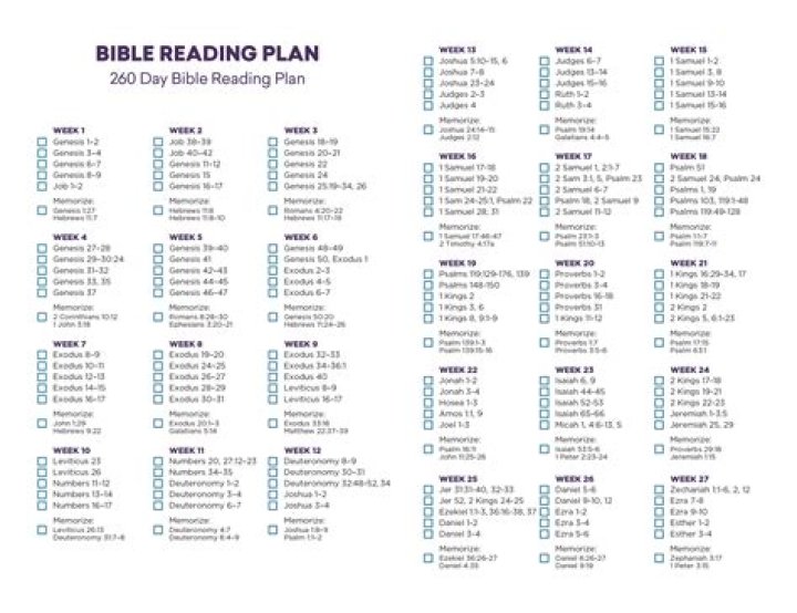 What Order to Read the Bible: A Comprehensive Guide
