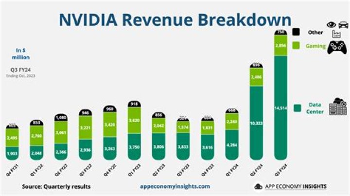 When Are Nvidia Earnings: Understanding the Key Dates and Impacts