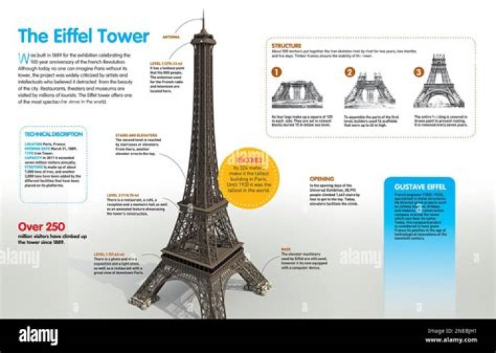 **When the Eiffel Tower Went Up in Flames: A Historical Perspective**