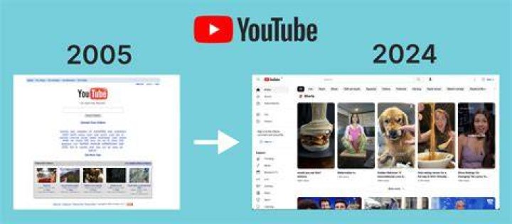 When Was YouTube Created? A Comprehensive Look at the History of YouTube