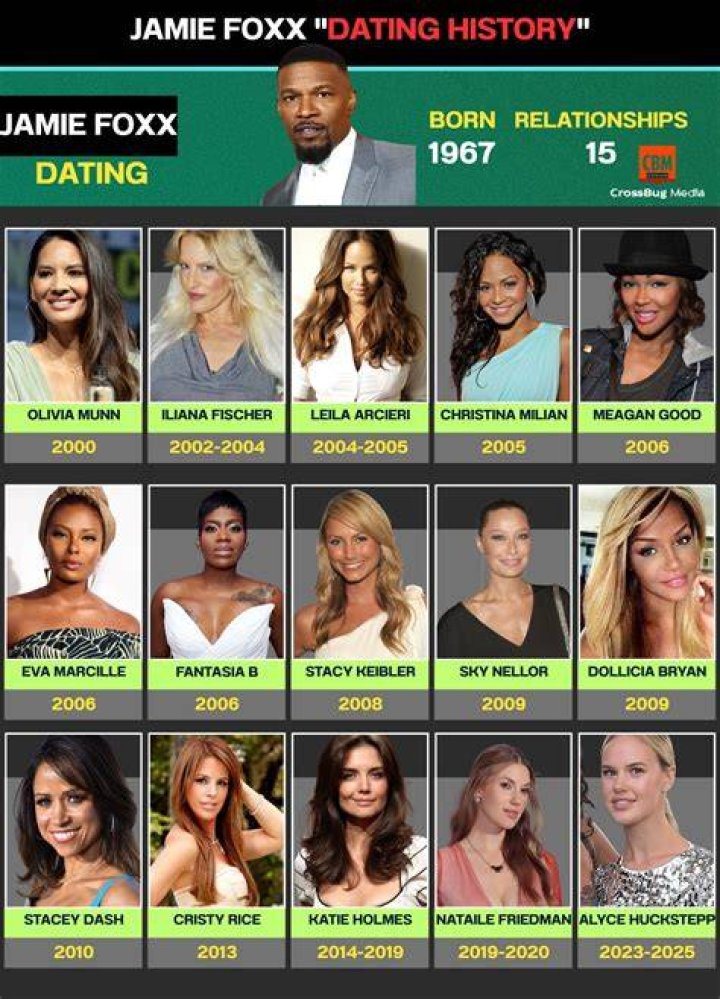Who Jamie Foxx Dated: A Comprehensive Look at His Romantic History