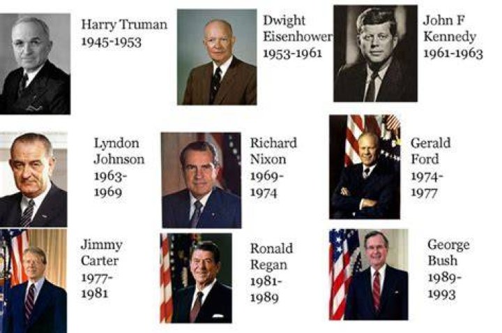 Who Was President of the United States During World War I?