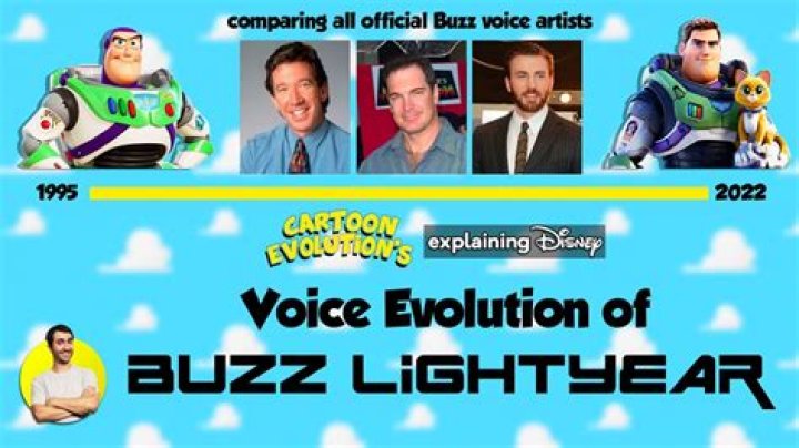 Who Was the Voice of Buzz Lightyear? Unveiling the Iconic Character's Origins and Legacy