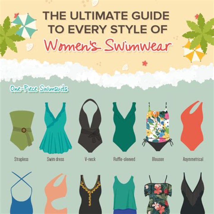 Why Bermies Swimwear is Taking the Beachwear World by Storm