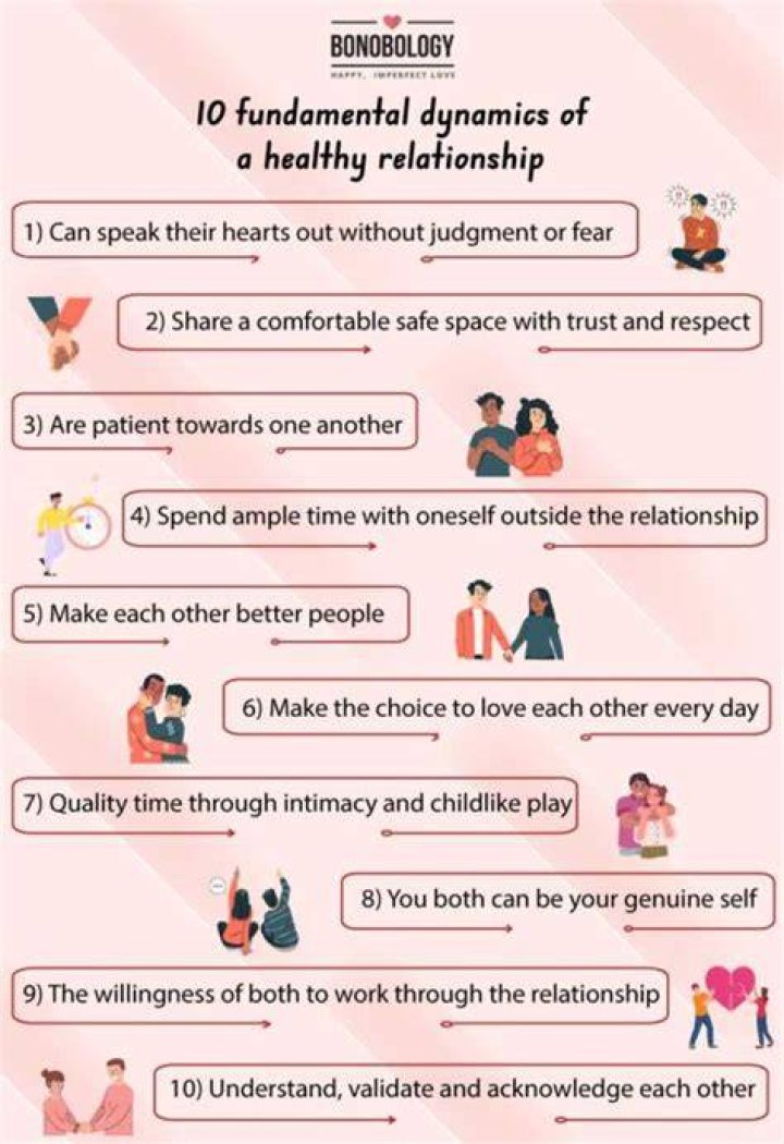 You're Losing Me: Understanding the Dynamics of Relationships and Communication