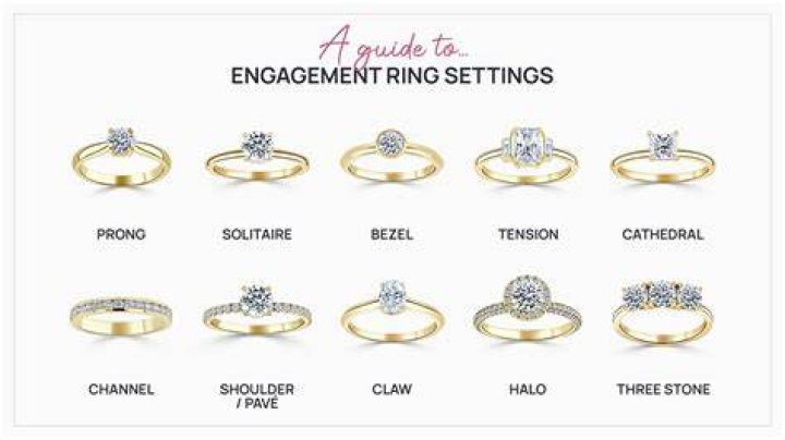 Zales Engagement Ring: Your Guide to Finding the Perfect Symbol of Love