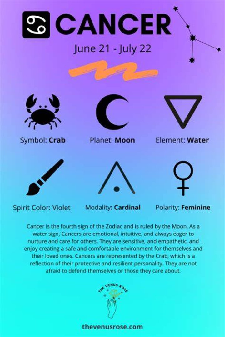 Zodiac Cancer Traits: Understanding the Depth of Emotional Intelligence