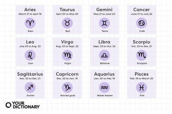 Zodiac Dates for Pisces: Understanding the Traits and Characteristics