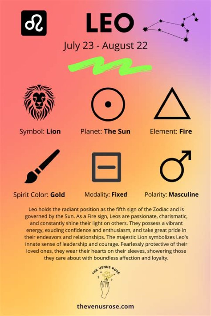 Zodiac Sign for August 10: Understanding the Leo Personality