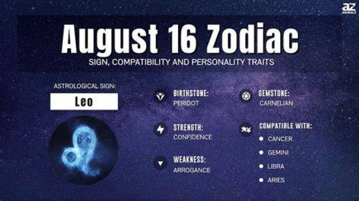 Zodiac Sign for August 10: Understanding the Traits and Characteristics